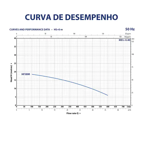 Eletrobomba Centrífuga 400V 2